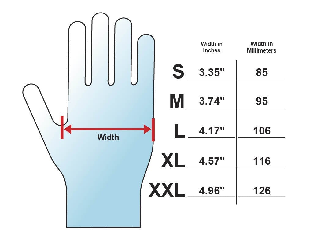(In-Stock) 14X Latex Exam Gloves (14 Mil) - GloveSaver.com
