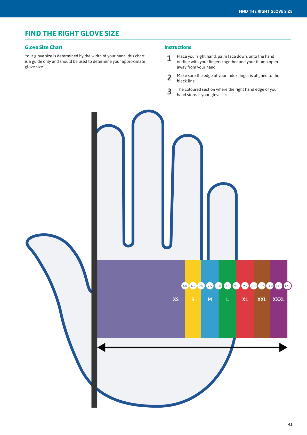 BioClean™ Fusion BFAP Non-sterile Polychloroprene Gloves - GloveSaver.com