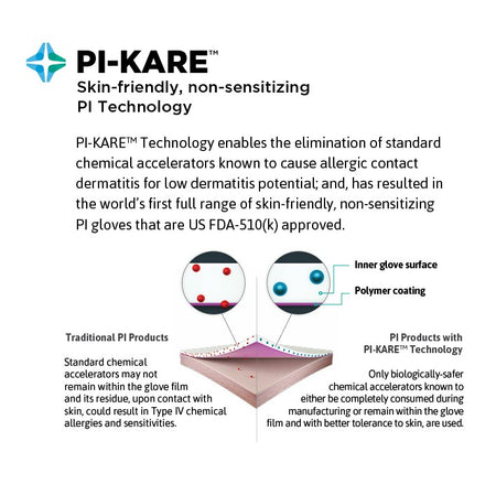 GAMMEX® Non-Latex PI Textured - GloveSaver.com