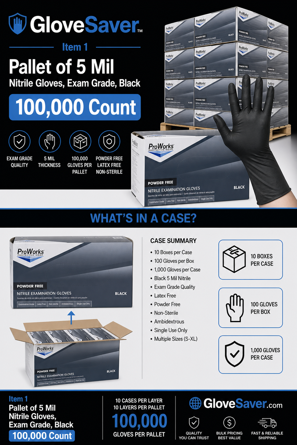 1 Pallet of 5 Mil Nitrile Gloves, Exam Grade, Black (100,000 Count) GloveSaver.com