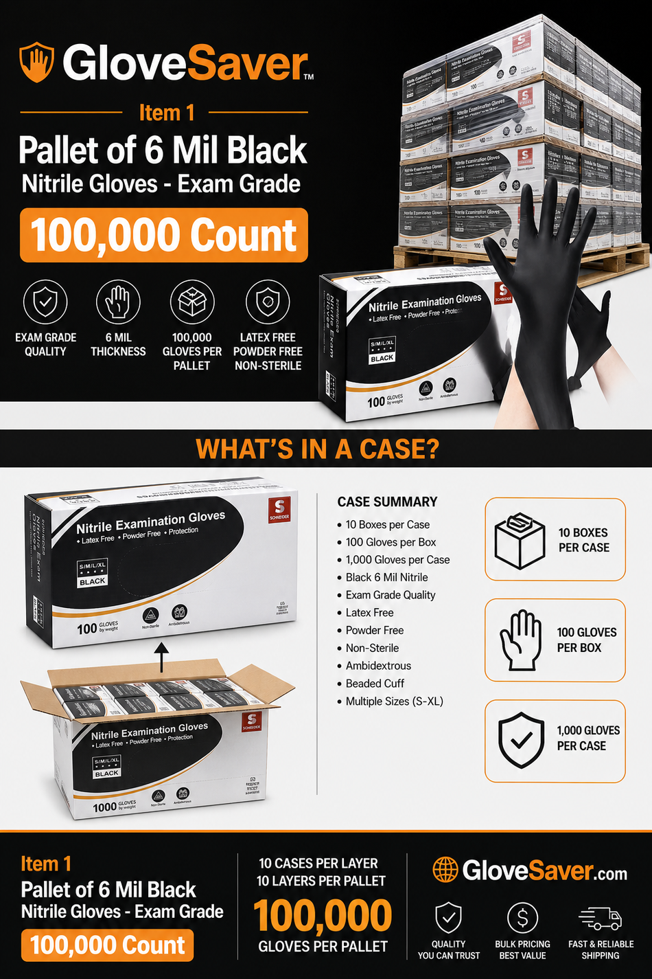 1 Pallet of 6 Mil Black Nitrile Gloves - Exam Grade (100,000 Count) GloveSaver.com