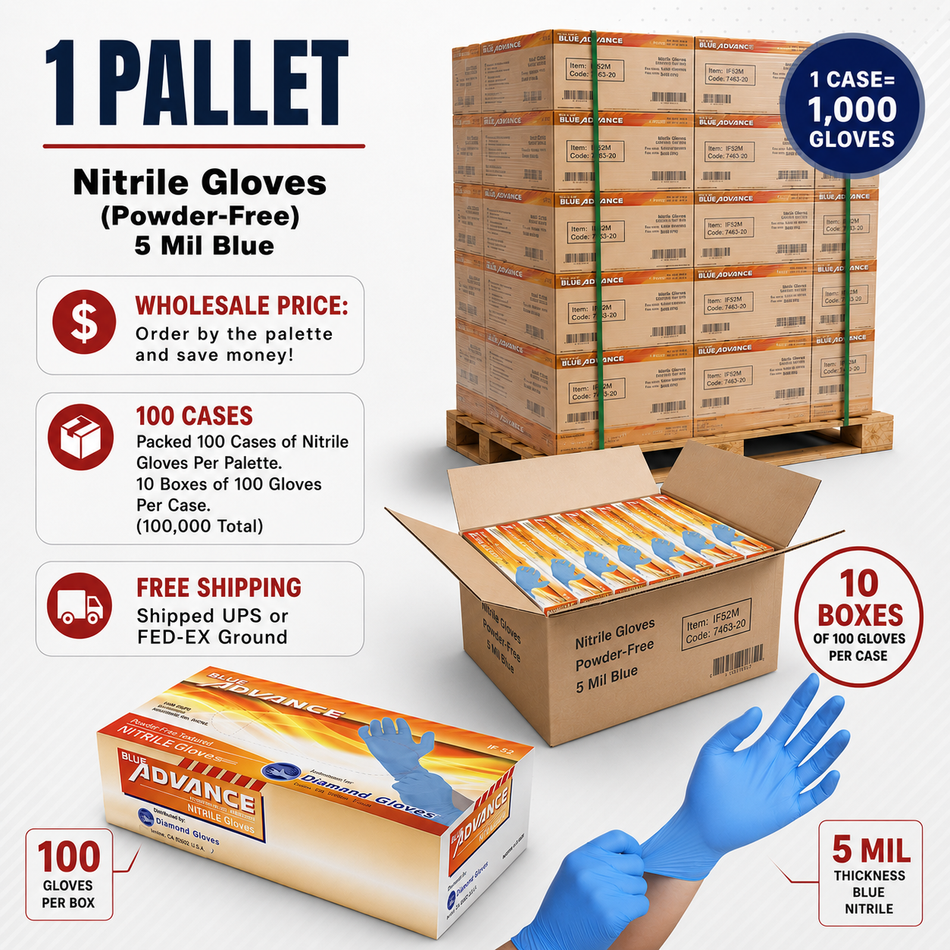 1 Pallet of 5 Mil Nitrile Gloves, Exam Grade, Blue (100,000 Count) GloveSaver.com