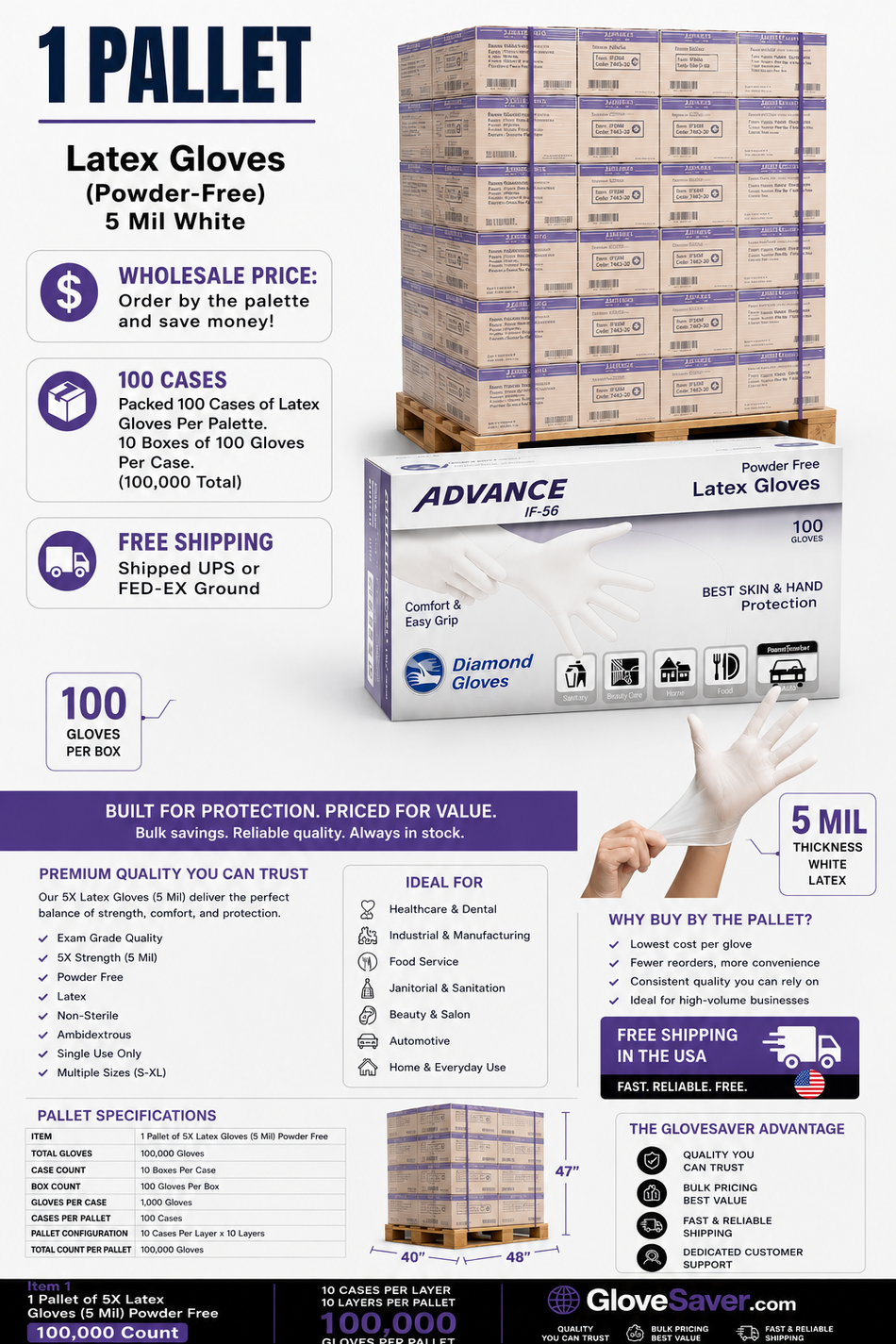 1 Pallet of 5 Mil Latex Gloves, Powder Free, Beaded Cuff (100,000 Count) GloveSaver.com