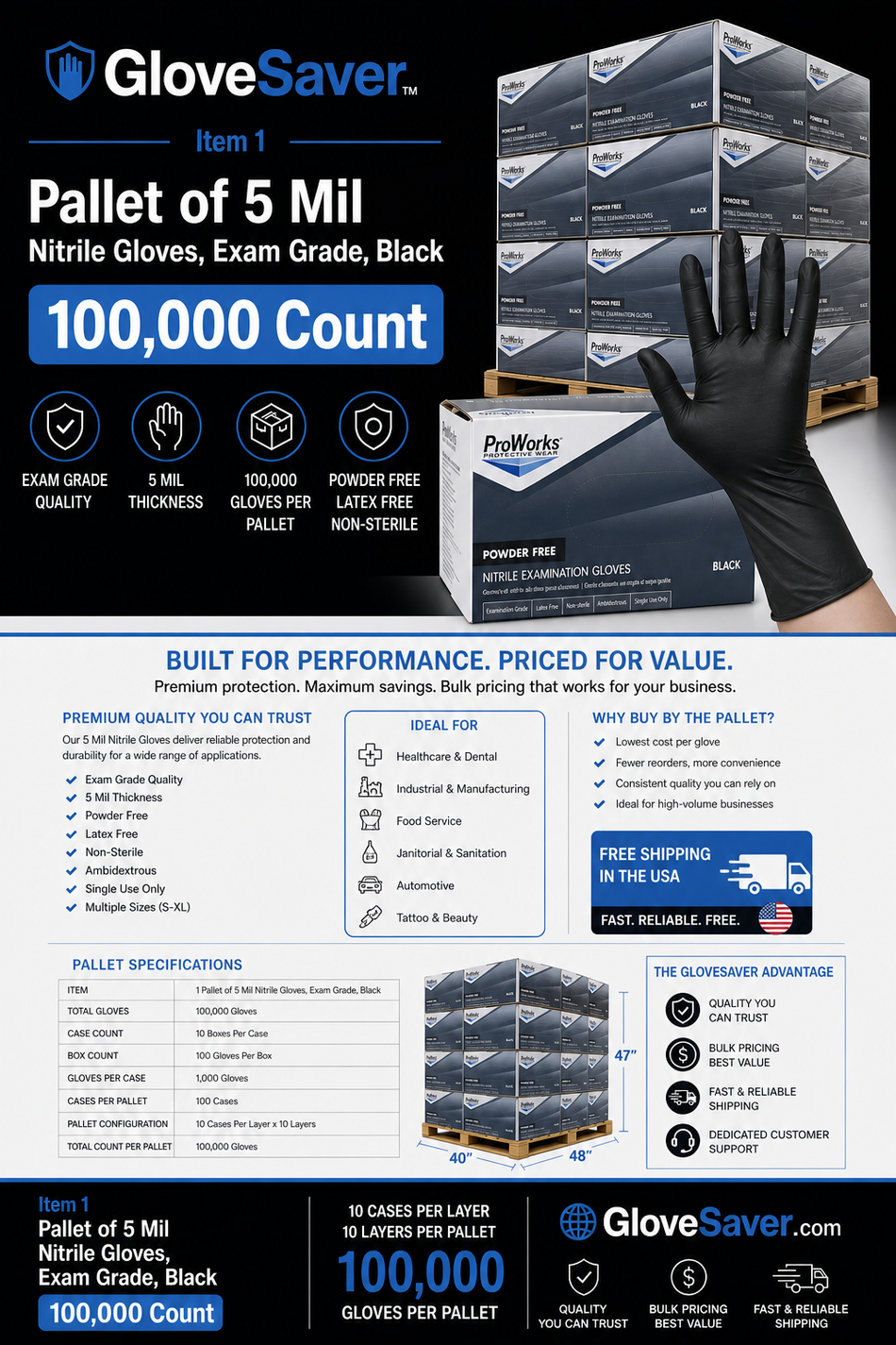 1 Pallet of 5 Mil Nitrile Gloves, Exam Grade, Black (100,000 Count) GloveSaver.com